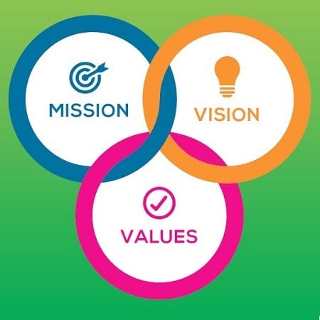 mission vision values