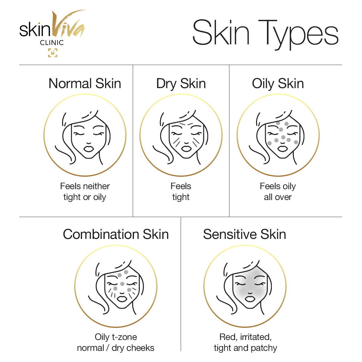 skin-types
